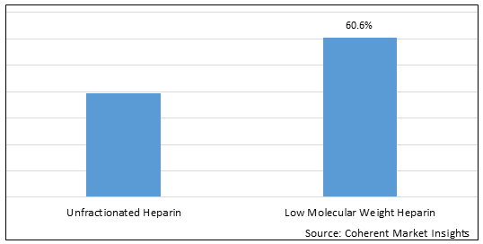 HEPARIN CALCIUM MARKET